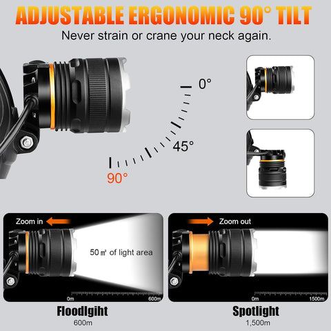Head Torch Rechargeable,Motion Sensor,5200mAh Waterproof Adjustable Headlamp for Camping Running Fishing Outdoor