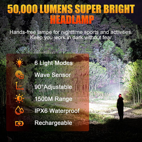 Head Torch Rechargeable,Motion Sensor,5200mAh Waterproof Adjustable Headlamp for Camping Running Fishing Outdoor