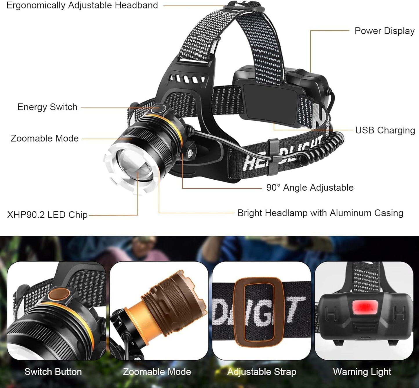 Head Torch Rechargeable,Motion Sensor,5200mAh Waterproof Adjustable Headlamp for Camping Running Fishing Outdoor