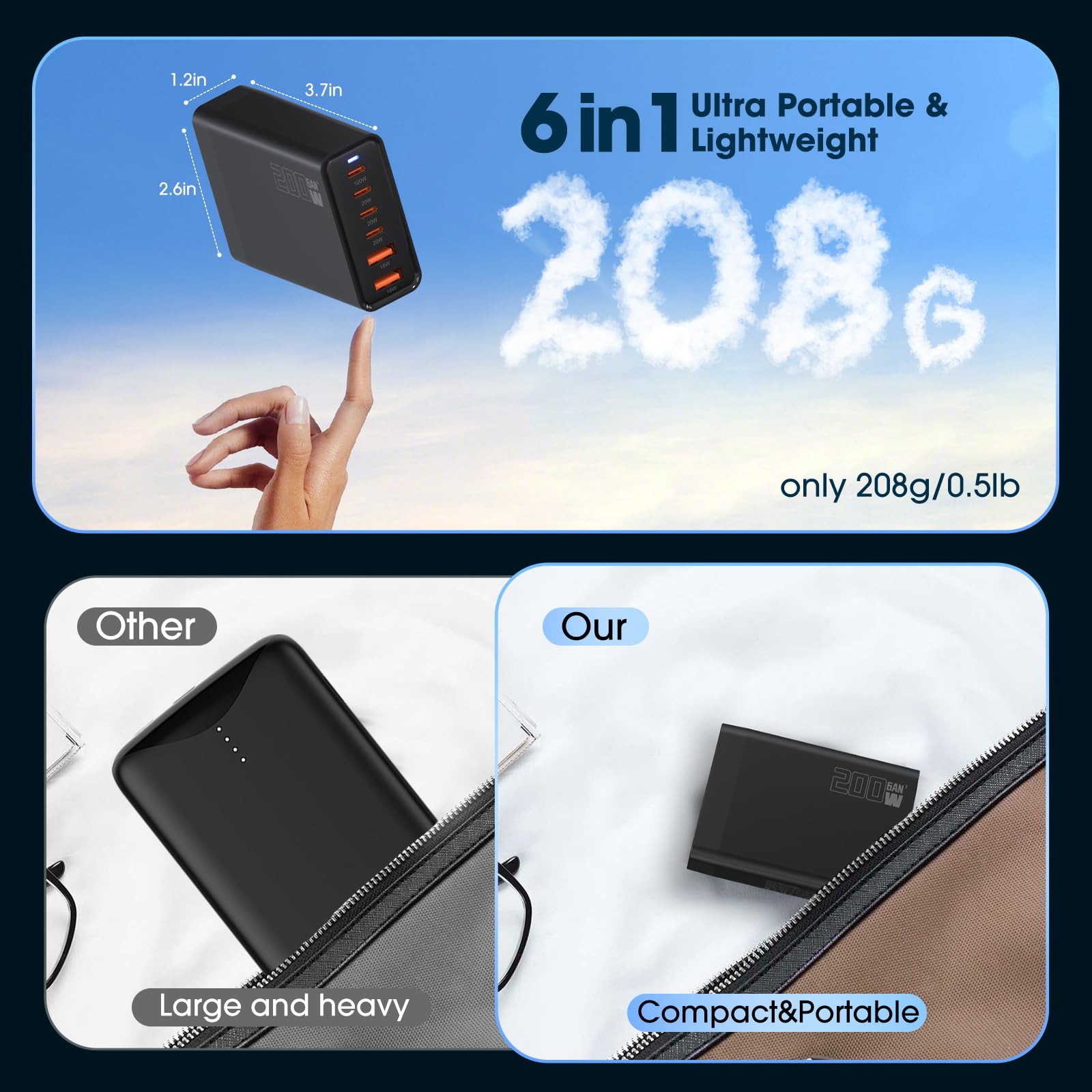 200W 6-Port USB Charging Station, PD 100W 65W 45W 20W 18W USB C GaN III Charger Laptop & Phone Fast Charger Plug