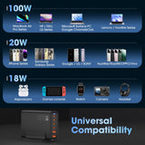 200W 6-Port USB Charging Station, PD 100W 65W 45W 20W 18W USB C GaN III Charger Laptop & Phone Fast Charger Plug